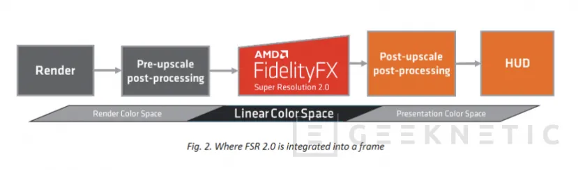 Geeknetic AMD FSR 2.0 en Deathloop: Impresionante Salto en Calidad Gráfica 2