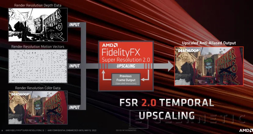 Geeknetic AMD FSR 2.0 en Deathloop: Impresionante Salto en Calidad Gráfica 1