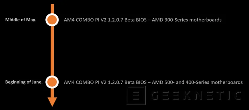 Geeknetic Las placas MSI con chipset AMD 300 se actualizan con soporte para procesadores AMD de la serie 5000 2