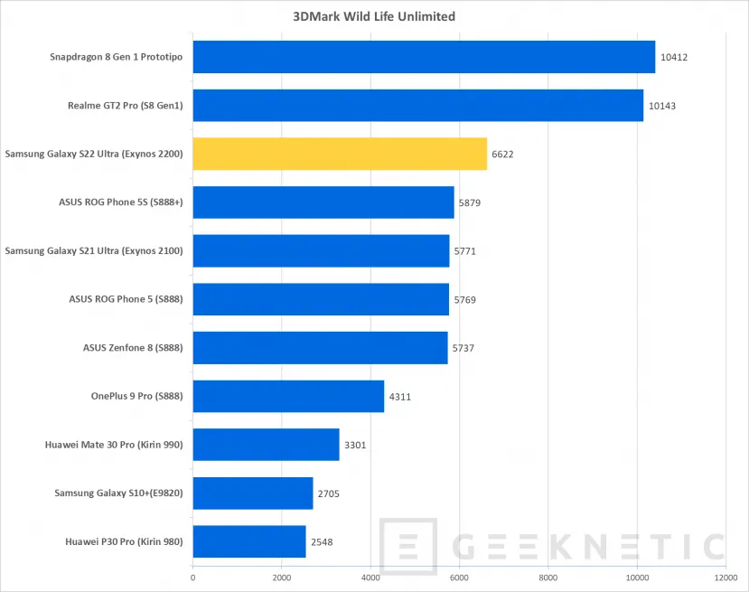 Geeknetic Samsung Galaxy S22 Ultra Review 64