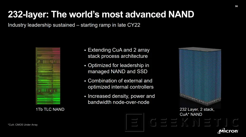 Geeknetic Micron ha mostrado su memoria NAND Flash de 232 capas en el Investor Day 1