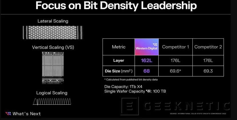 Geeknetic Las memorias 3D NAND BiCS6 de 162 capas de Kioxia y WD comenzarán a fabricarse a finales de año 1
