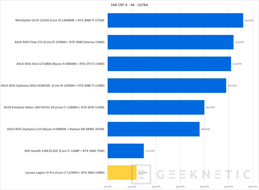 Geeknetic Lenovo Legion 5i Pro 16IAH7H Review con Core i7-12700H 39