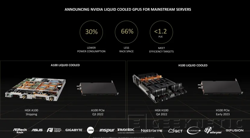 Geeknetic NVIDIA anuncia modelos con refrigeración líquida de sus GPUs de cómputo H100 y A100 2