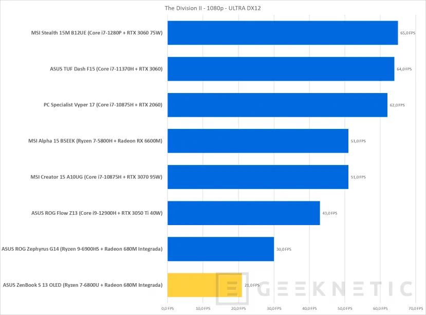 Geeknetic ASUS ZenBook S 13 OLED Review con AMD Ryzen 7 6800U 44