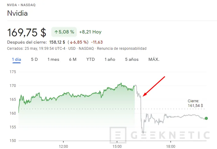 Geeknetic NVIDIA rebaja sus previsiones de ingresos y sus acciones caen un 7% 1
