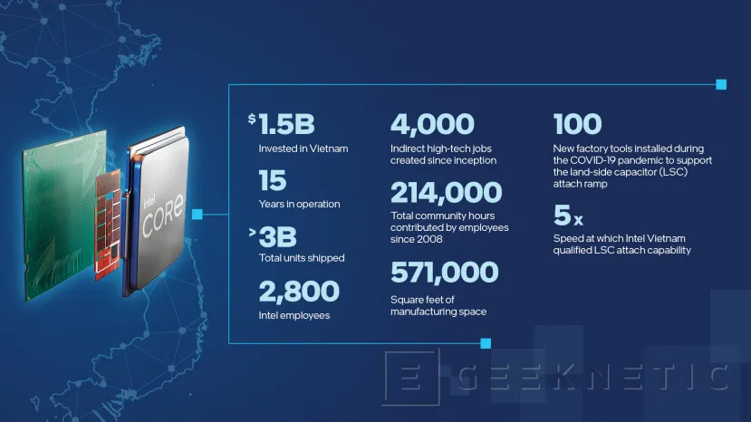 Geeknetic Intel ha superado la escasez de sustrato gracias a su fabricación integrada 1