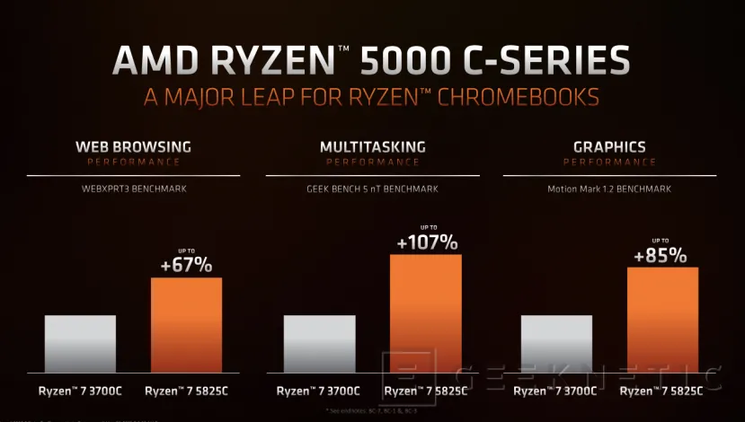 Geeknetic AMD lanza sus procesadores Ryzen 5000C con hasta 8 núcleos para Chromebooks 3