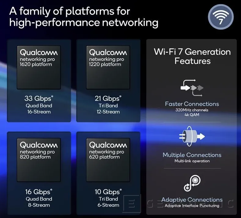 Geeknetic Más de 33 Gbps de velocidad con los nuevos Chips WiFi 7 Networking Pro Series de Qualcomm 1