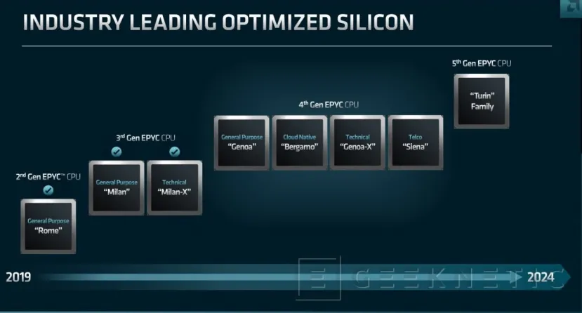 Geeknetic AMD confirma la arquitectura Zen 5 y dicta un aumento de IPC de hasta un 10% respecto a Zen 4 2