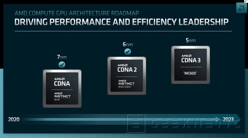Geeknetic La arquitectura CDNA 3 llegará con una fusión de unidades de cómputo y núcleos x86 2