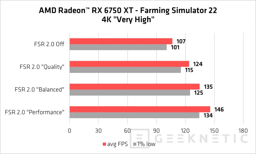 Geeknetic AMD FSR 2.0 estará disponible en 19 juegos próximamente 2