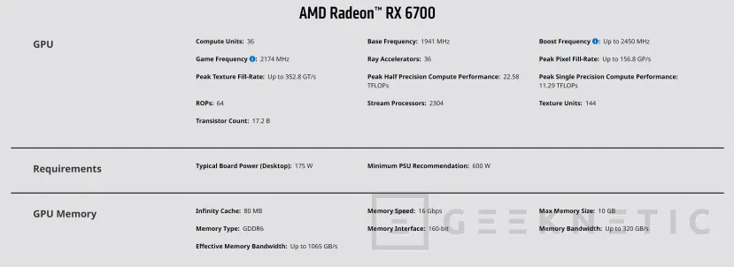 Geeknetic AMD presenta oficialmente la Radeon RX 6700 con 10 GB de VRAM GDDR6 y 2.304 Stream Processors 1