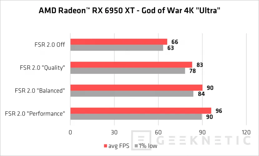Geeknetic AMD FSR 2.0 estará disponible en 19 juegos próximamente 3
