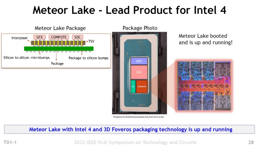 Geeknetic Intel ha mostrado un procesador Meteor Lake con configuración de 6+8 núcleos 3