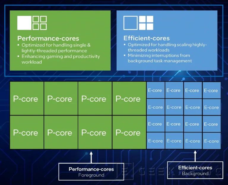 Geeknetic SiSoftware publica una preview del rendimiento del Intel Core i9-13900 con 24 núcleos y 32 hilos 3