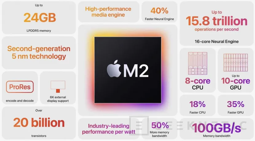 Geeknetic El Apple M2 mejora un 18% el rendimiento de CPU y un 42% el de GPU según los primeros benchmarks filtrados 1