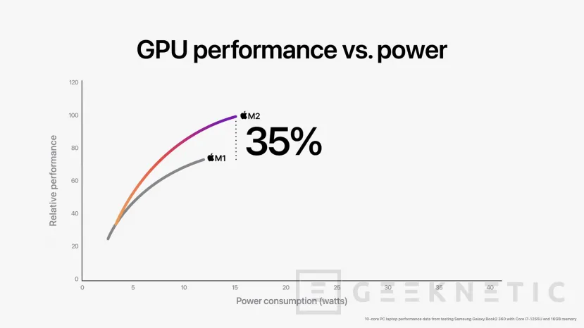 Geeknetic Apple M2: Todo Sobre la Potente nueva CPU de los Próximos Mac 5
