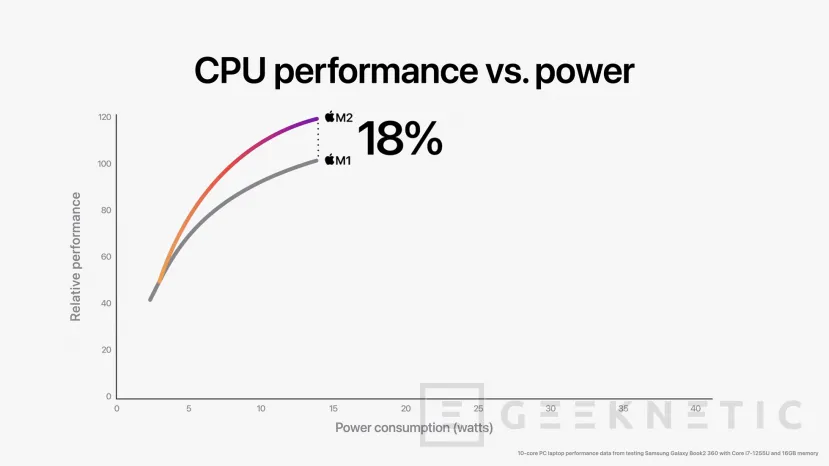 Geeknetic Apple M2: Todo Sobre la Potente nueva CPU de los Próximos Mac 4
