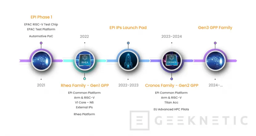 Geeknetic EPAC: Características de la Primera CPU Europea 4