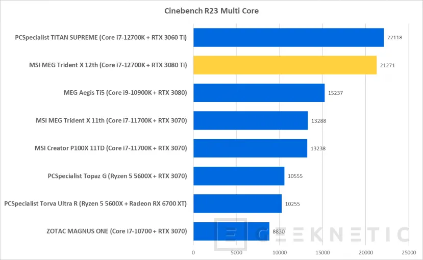 Geeknetic MSI MEG Trident X 12th Review con Core i7-12700K y RTX 3080 Ti 14