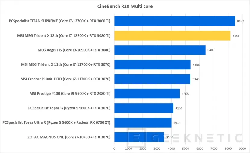 Geeknetic MSI MEG Trident X 12th Review con Core i7-12700K y RTX 3080 Ti 15