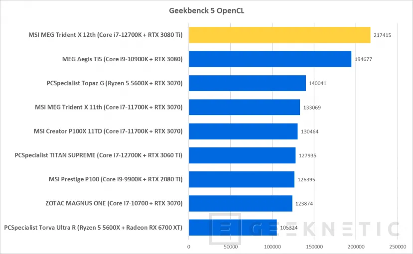 Geeknetic MSI MEG Trident X 12th Review con Core i7-12700K y RTX 3080 Ti 23