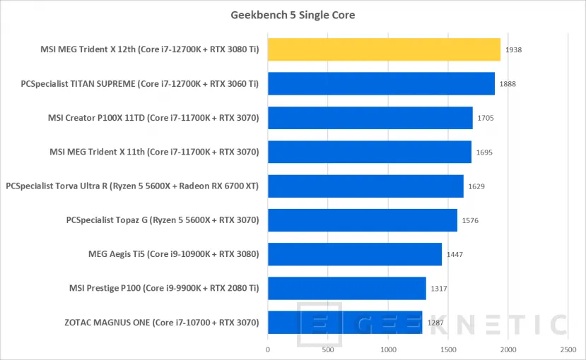 Geeknetic MSI MEG Trident X 12th Review con Core i7-12700K y RTX 3080 Ti 19