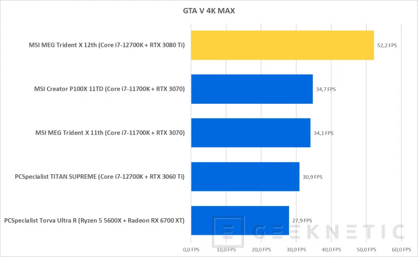 Geeknetic MSI MEG Trident X 12th Review con Core i7-12700K y RTX 3080 Ti 26