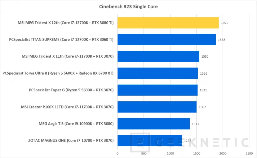 Geeknetic MSI MEG Trident X 12th Review con Core i7-12700K y RTX 3080 Ti 17