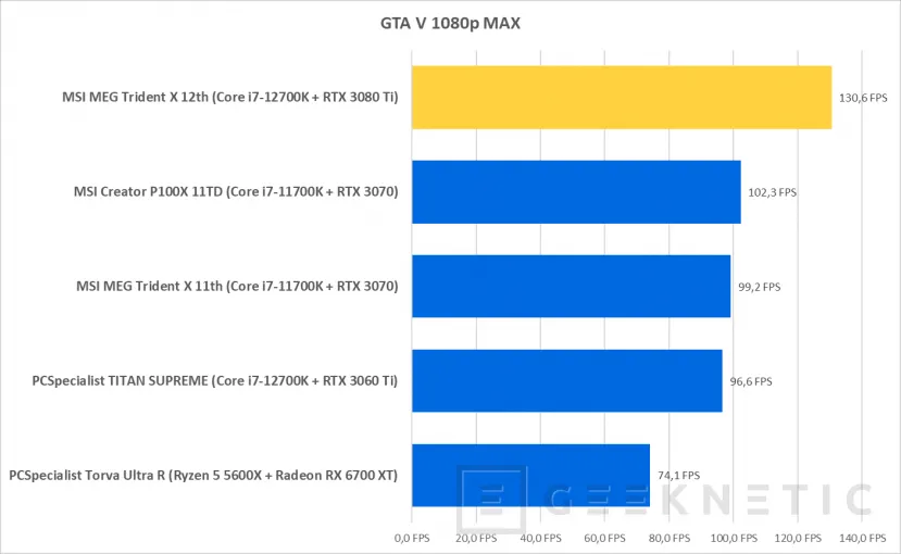 Geeknetic MSI MEG Trident X 12th Review con Core i7-12700K y RTX 3080 Ti 30