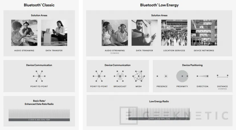 Geeknetic Bluetooth: Características y Diferencias de todas sus versiones 2