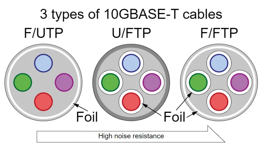 Geeknetic Ethernet: Tipos de Cables y Categorías 2