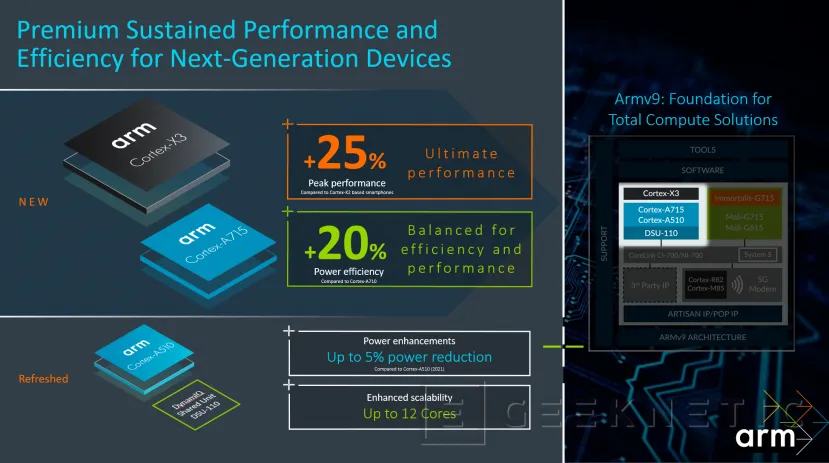 Geeknetic Los núcleos ARM Cortex-X3 rinden un 25% más en móviles y un 34% más en portátiles 1