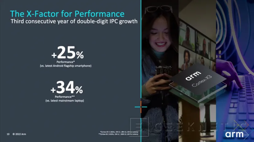 Geeknetic Los núcleos ARM Cortex-X3 rinden un 25% más en móviles y un 34% más en portátiles 2
