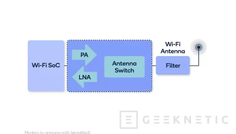 Geeknetic Los nuevos módulos RFFE de Qualcomm permiten combinar WiFi 7 y 5G para PCs, IoT y muchos más dispositivos 1
