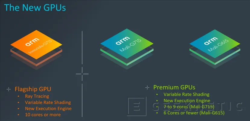 Geeknetic Nueva GPU de ARM Immortalis-G715 con raytracing por hardware y un 15% más de rendimiento 1
