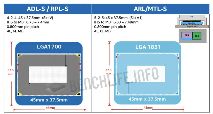 Geeknetic Filtrado el próximo socket LGA1851 de Intel para los Meteor Lake y Arrow Lake 1