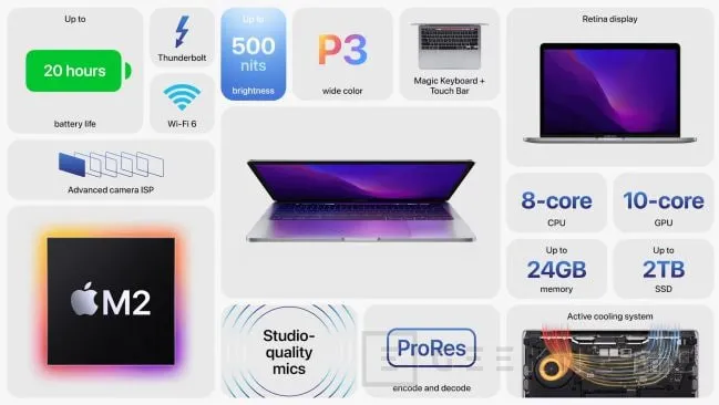 Geeknetic Apple lanza un nuevo MacBook Pro con procesador M2 2