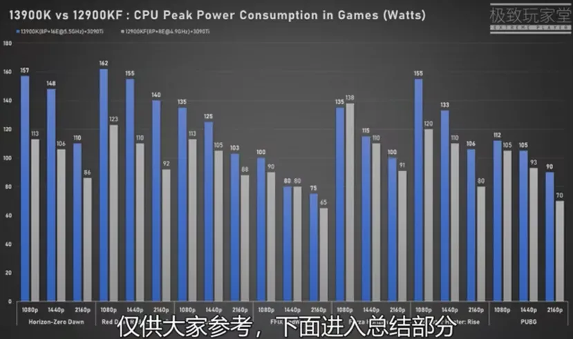 Geeknetic El Intel Core i9-13900K obtiene hasta un 28% más de FPS que el Core i9-12900KF 2