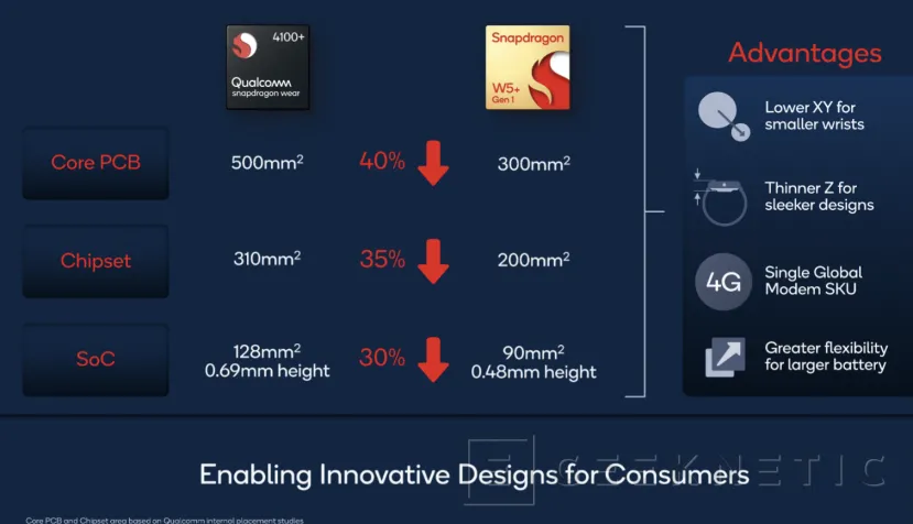 Geeknetic Nuevos SOC Qualcomm Snapdragon W5 para Smartwatches con el doble de rendimiento y la mitad de consumo 10
