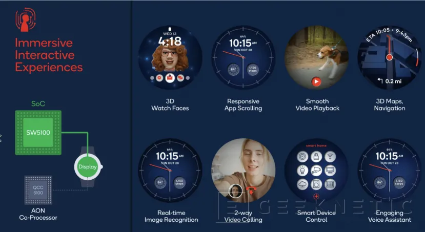 Geeknetic Nuevos SOC Qualcomm Snapdragon W5 para Smartwatches con el doble de rendimiento y la mitad de consumo 5