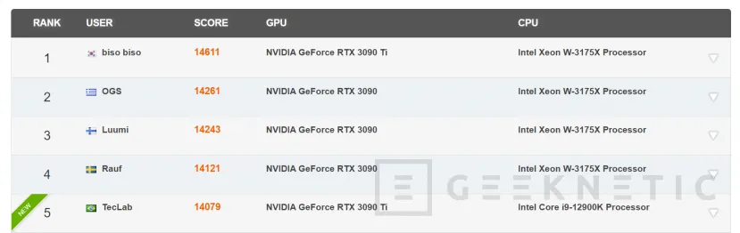 Geeknetic La NVIDIA RTX 4090 obtiene una puntuación de más de 19.000 puntos en Time Spy Extreme 1