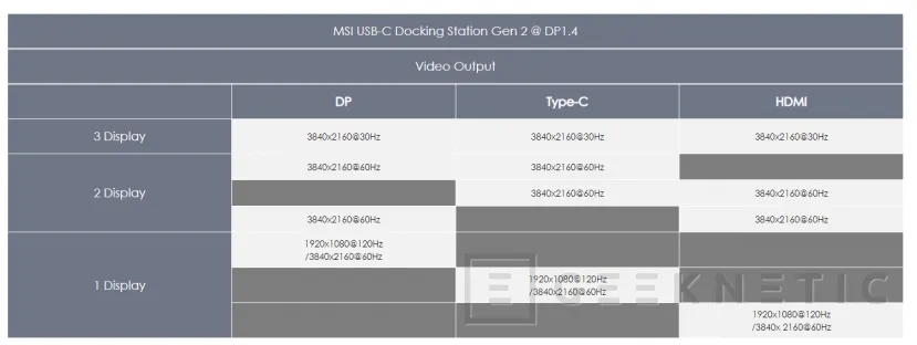 Geeknetic MSI USB-C Docking Station Gen 2 Review 11