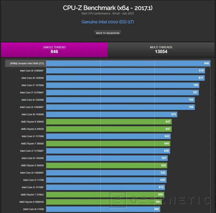 Geeknetic Filtrado en CPU-Z un Intel Core i9-13900K quedando en primera posición en el test de un solo núcleo 2