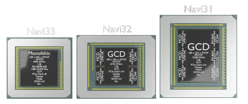 Geeknetic Aparecen imágenes del posible diseño de las GPU Navi 31, 32 y 33 1