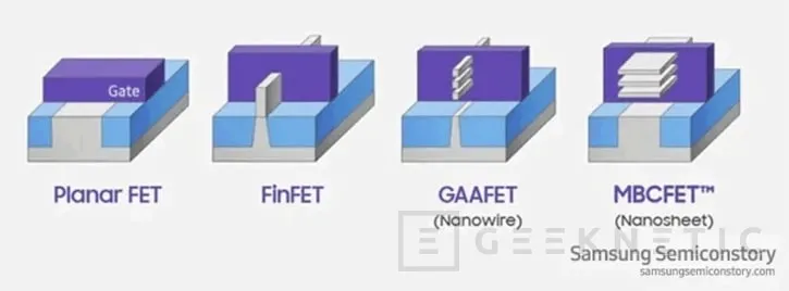 Geeknetic Samsung es la primera compañía en producir y enviar chips a 3 nanómetros 1
