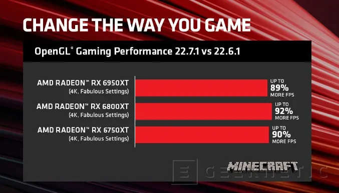 Geeknetic Los drivers AMD Adrenalin 22.7.1 incorporan cancelación de ruido y mejoras en Radeon Boost y Super Resolution 2