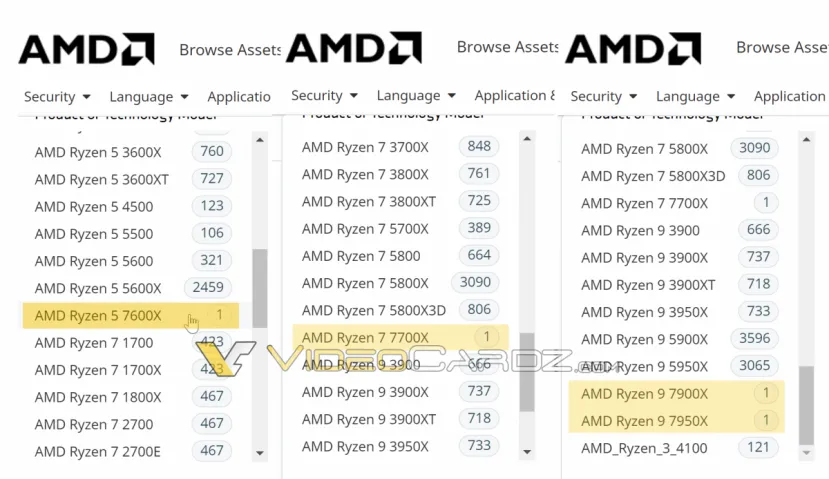 Geeknetic Filtrados en la web de AMD el Ryzen 9 7950X y 7900X, Ryzen 7 7700X y Ryzen 5 7600X 1