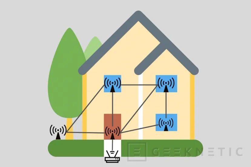 Geeknetic Wi-Fi Mesh: Cómo Funciona y Mejora la Cobertura 3